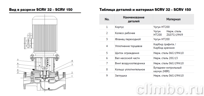 Центробежный IN-LINE насос WATERSTRY SCRV 65-22/2 — фото товара