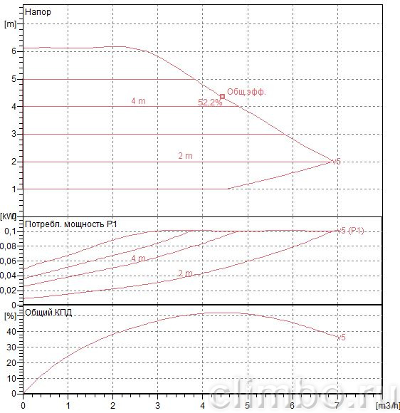 Насос циркуляционный DAB EVOPLUS 60/180 M — фото товара