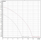 Дренажный насос DAB VERTY NOVA 200 M — фото товара