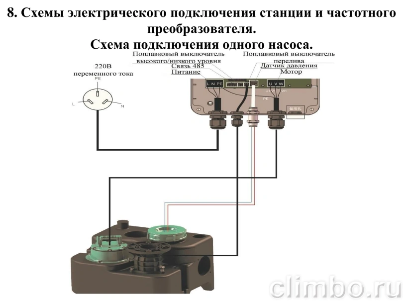 Канализационная насосная станция Vodotok КНС-ПМЧР 5 м / 7 м³/ч, 0,55 кВт, 30 л — фото, детали конструкции