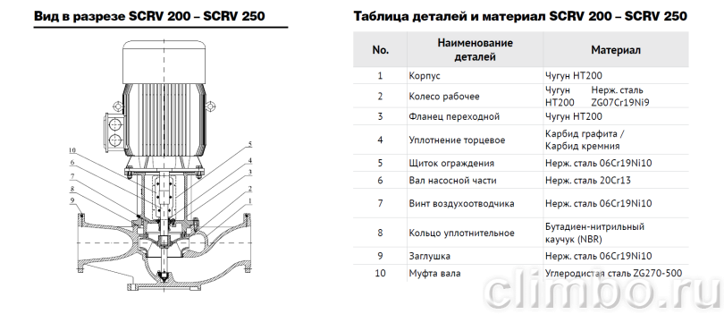 Центробежный IN-LINE насос WATERSTRY SCRV 250-14/4 — фото товара