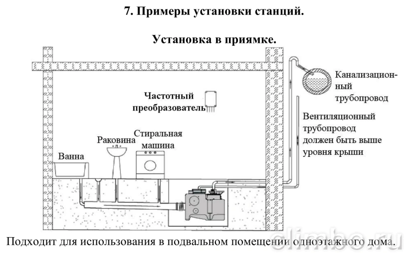 Двухнасосная канализационная станция Vodotok КНС-ПМЧР 6 м / 20 м³/ч, 0,75 кВт, 80 л — фото, детали конструкции