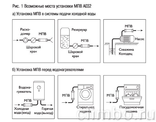 Безреагентный магнитный умягчитель A032 — фото товара