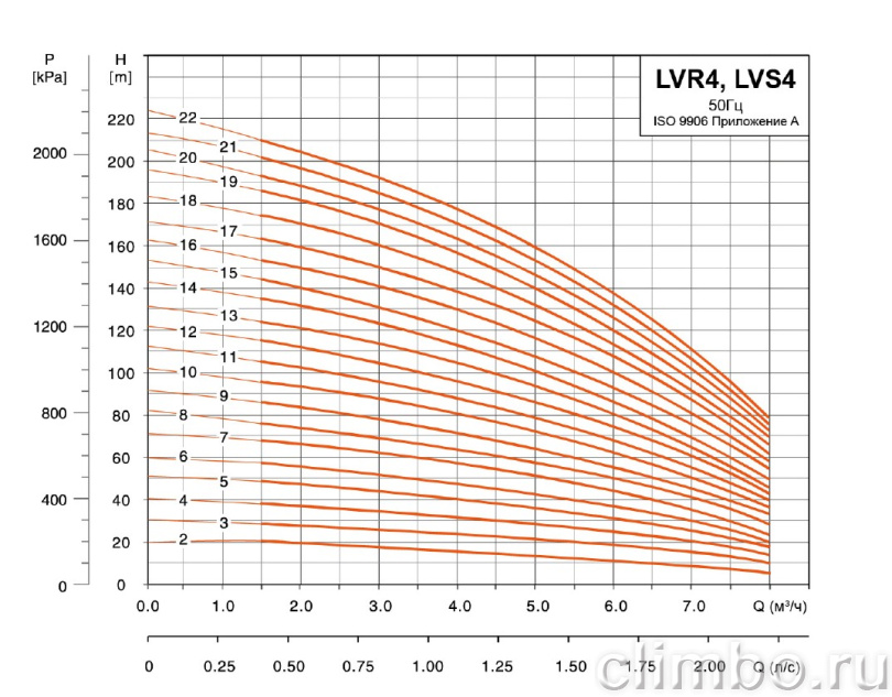 Центробежный многоступенчатый насос LEO LVR 4-11 (220 В)