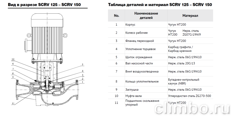 Центробежный IN-LINE насос WATERSTRY SCRV 150-12,5/4 — фото товара