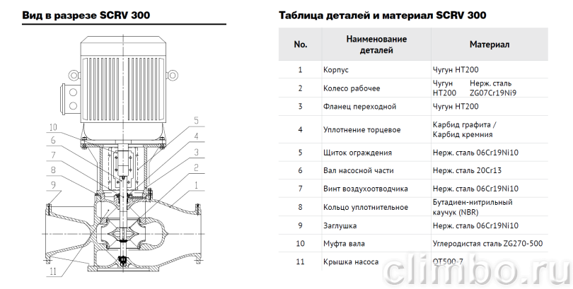 Центробежный IN-LINE насос WATERSTRY SCRV 250-14/4 — фото товара
