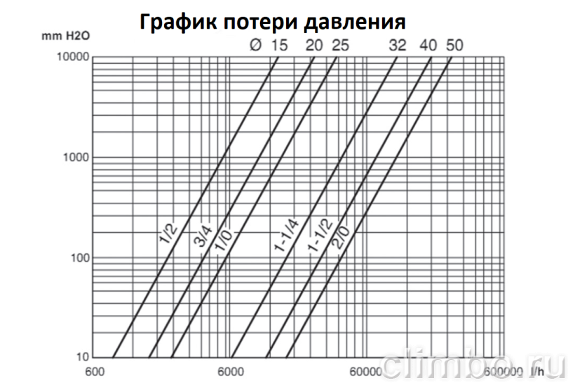 PROAQUA Кран шаровой полнопроходной ручка бабочка, Н-В 1/2" — фото товара