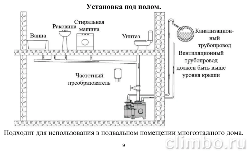 Канализационная насосная станция Vodotok КНС-ПМЧР 10 м / 14 м³/ч, 1,5 кВт, 60 л — фото, детали конструкции
