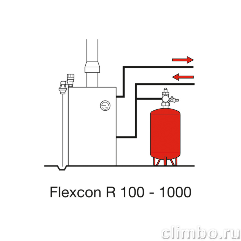 Flamco Расширительный бак для отопления Flexcon R 300л/1,5 - 6bar — фото товара