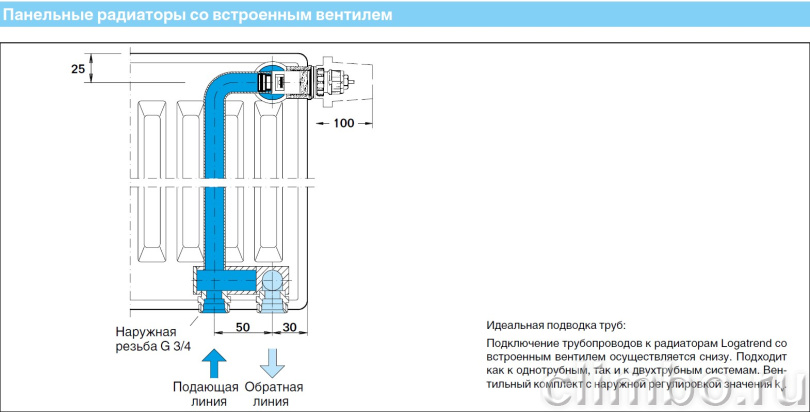 BUDERUS Радиатор Logatrend VK-Profil 22/300/1000 — фото товара