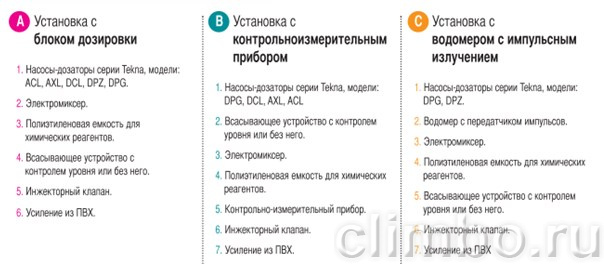 Станция дозирования APG603/60L/dn15 в сборе — фото товара